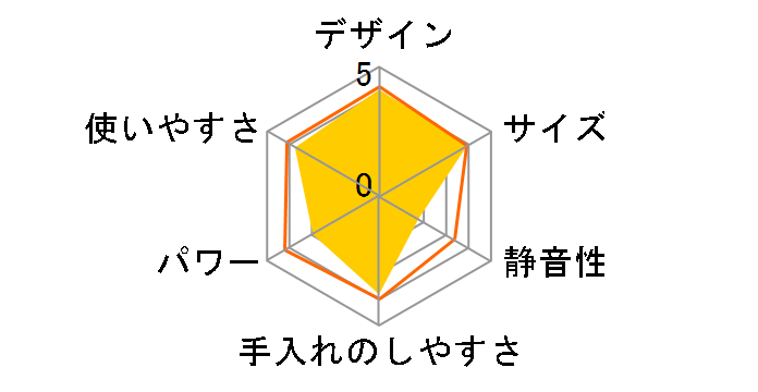 �}�C�{�g���u�����_�[ VBL-30-MG [�}���S�[]�̃��[�U�[���r���[