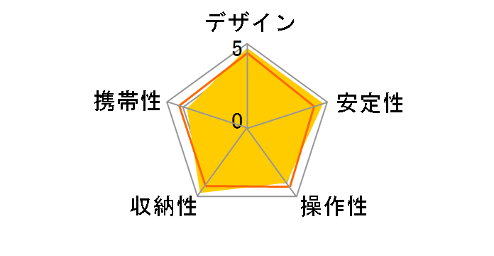 CV-4 [���b�h]�̃��[�U�[���r���[