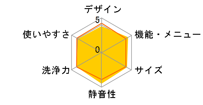 ZABOON AW-80SVM(WS) [�z���C�g�V���o�[]�̃��[�U�[���r���[