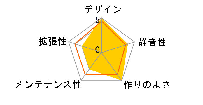 smart J07R SME-J07R-RE [���b�h]�̃��[�U�[���r���[