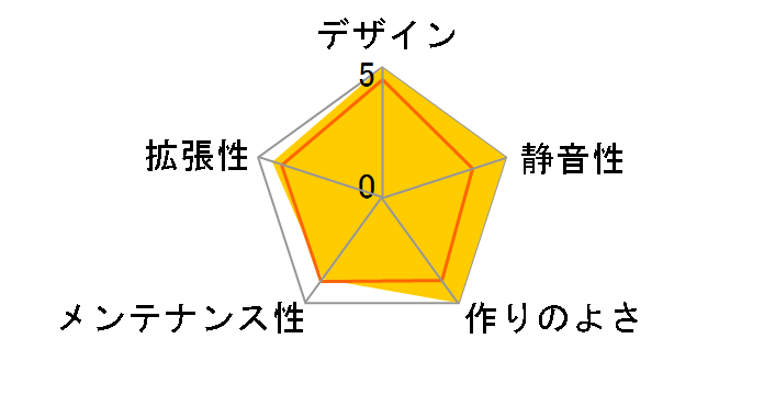 smart J08R SME-J08R-RE [���b�h]�̃��[�U�[���r���[