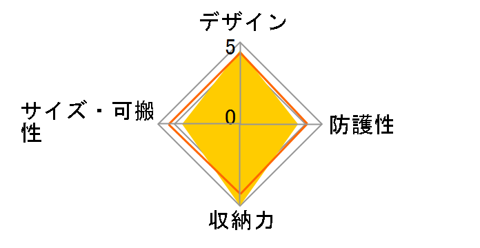 �G�A�|�[�g�E�R�~���[�^�[�̃��[�U�[���r���[