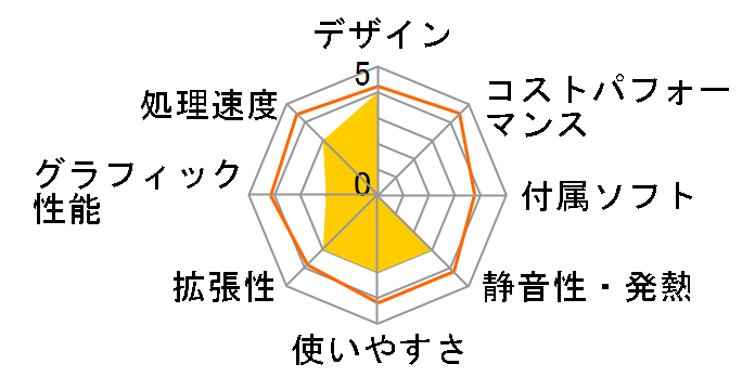 Endeavor MR7200 650W�d�����ڃ��f�� MR7200-M�̃��[�U�[���r���[