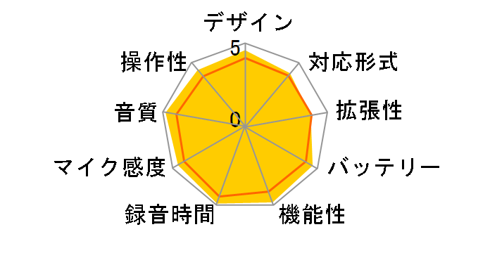 Handy Recorder H6�̃��[�U�[���r���[