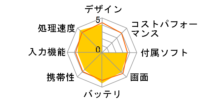 ICONIA A1-810�̃��[�U�[���r���[