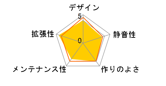 SST-FT04B-W [�u���b�N]�̃��[�U�[���r���[