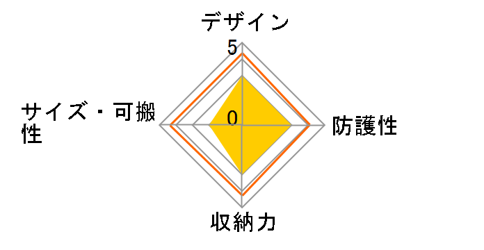 �f�C TLS MS-40132HRD [�w���e�[�W���b�h]�̃��[�U�[���r���[