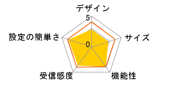 CG-WGR1200�̃��[�U�[���r���[