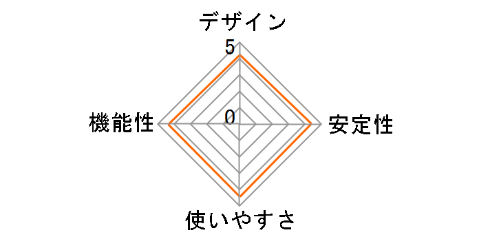 UB35-P�̃��[�U�[���r���[