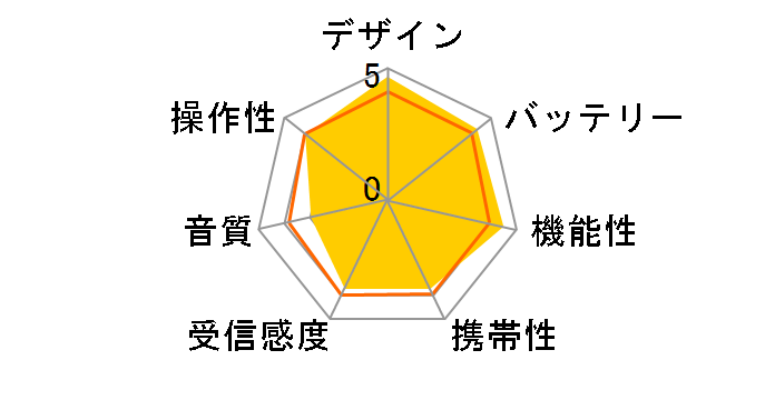 ICF-B08 (D) [�I�����W]�̃��[�U�[���r���[