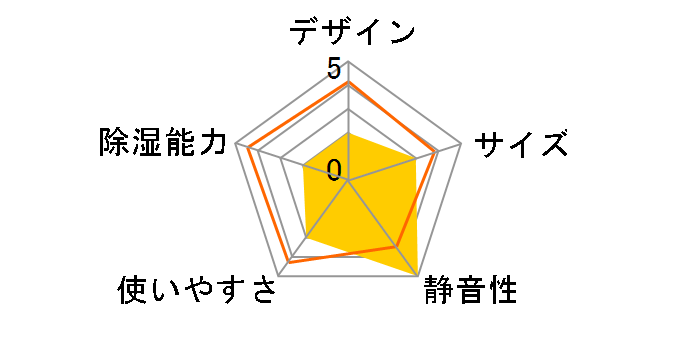 ���u�L�[�p�[ KGJ-S108D [�I�����W]�̃��[�U�[���r���[