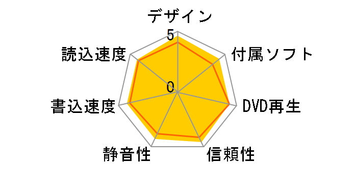 BDR-XS05J [���^���b�N�V���o�[]�̃��[�U�[���r���[