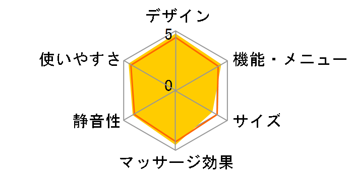 ���A���v�� EP-MA74-H [�O���C�b�V���x�[�W��]�̃��[�U�[���r���[