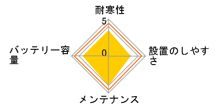 G&Yu SMF27MS-730�̃��[�U�[���r���[