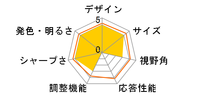 GH-JAJ223SHLWZ [21.5�C���` �z���C�g]�̃��[�U�[���r���[