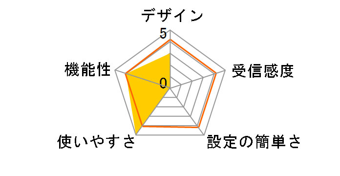 WFD-HDMI�̃��[�U�[���r���[
