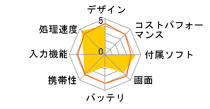 M704S J�̃��[�U�[���r���[