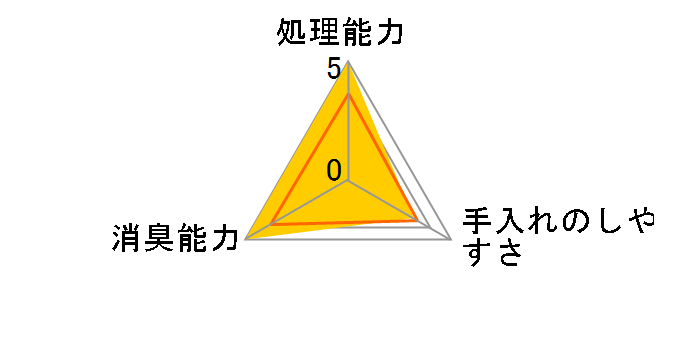 �y�b�g�P�A 1�T�ԏ��L�E�R�ۃf�I�g�C�� ��U��Ȃ��Β���������E���L�T���h 4L�̃��[�U�[���r���[