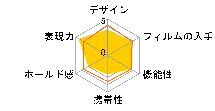 instax mini 25 �`�F�L �����b�N�}�̃��[�U�[���r���[