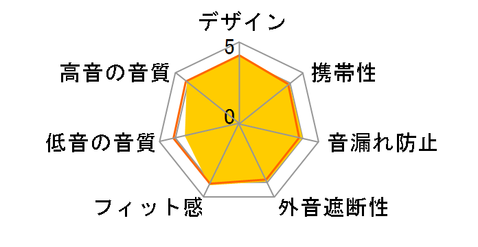 MDR-EX110AP (B) [�u���b�N]�̃��[�U�[���r���[