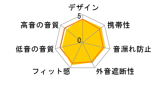 MDR-EX110LP (B) [�u���b�N]�̃��[�U�[���r���[