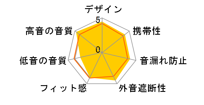 XBA-C10IP (B) [�u���b�N]�̃��[�U�[���r���[