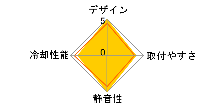 BXTS13X�̃��[�U�[���r���[