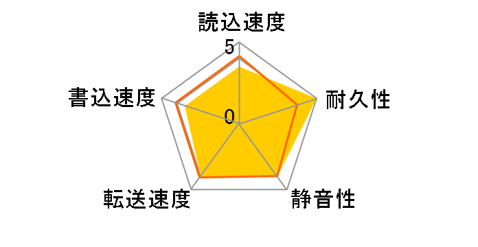 ST3000VN000 [3TB SATA600]�̃��[�U�[���r���[