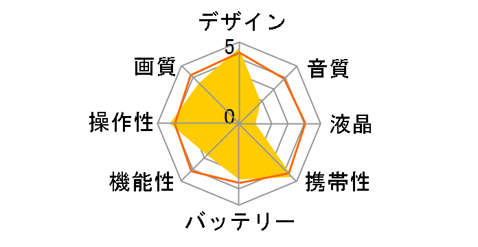 AC-01�̃��[�U�[���r���[