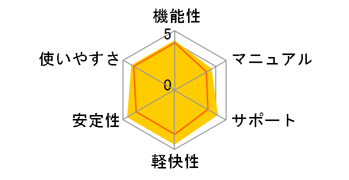 PowerDVD EXPERT 5�̃��[�U�[���r���[