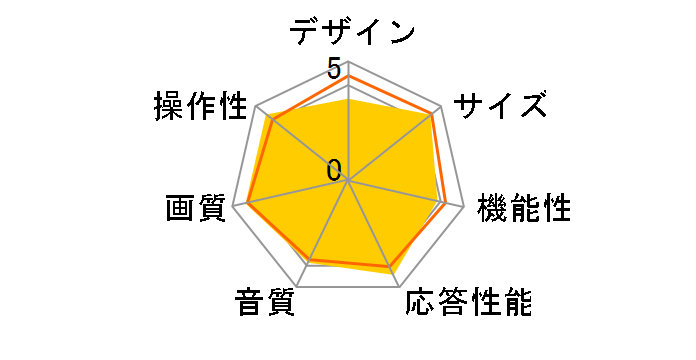 LVW32EU2 [32�C���`]�̃��[�U�[���r���[