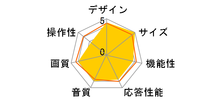 LVW24EU2 [24�C���`]�̃��[�U�[���r���[