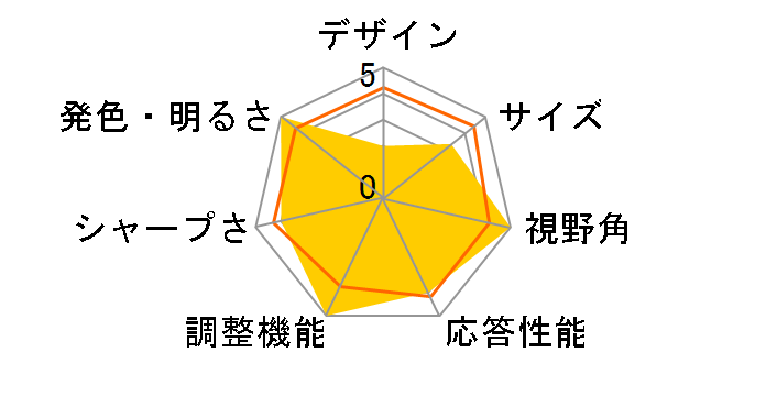 PA249Q [24.1�C���`]�̃��[�U�[���r���[