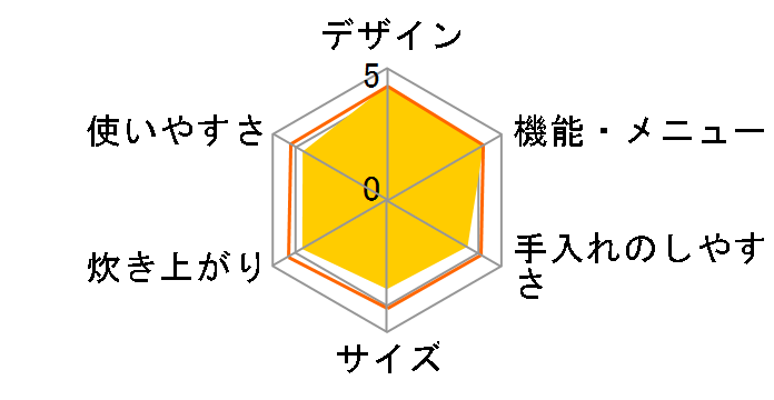 �ō��S�� �ӂ������V RZ-TW3000K(W) [�p�[���z���C�g]�̃��[�U�[���r���[