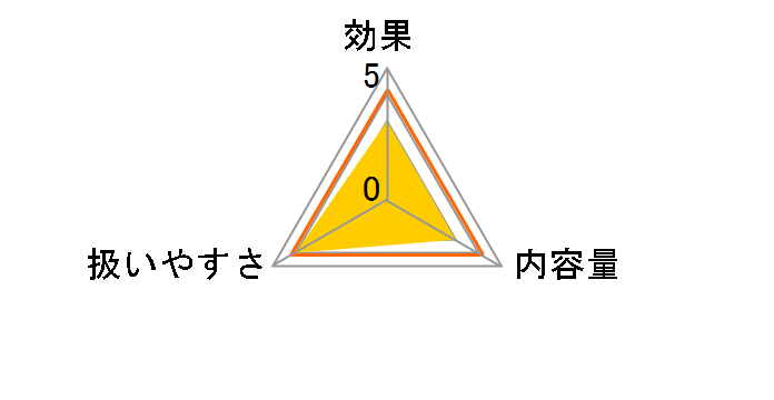 �R��O2�P�A �~���t�@ 120ml�̃��[�U�[���r���[