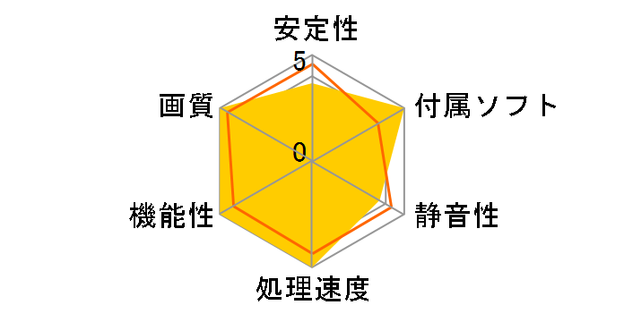 GV-N780OC-3GD [PCIExp 3GB]�̃��[�U�[���r���[