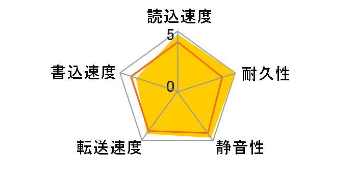 MQ01ABF050H [500GB 7mm]�̃��[�U�[���r���[