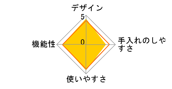 ���[�t�@�b�g�E�t���C���[ SY-020S�̃��[�U�[���r���[