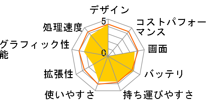 Vostro 2521 ���i.com���� Core i3 3227U�E4GB���������ڃ��f���̃��[�U�[���r���[