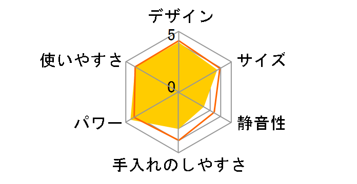 TMV1000�̃��[�U�[���r���[