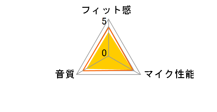 RAGGIO HPW222C-BL [�u���[]�̃��[�U�[���r���[