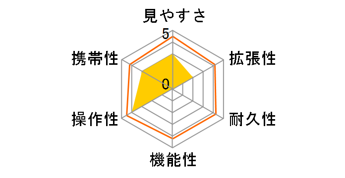 �G���f�o�[HD 82A�̃��[�U�[���r���[