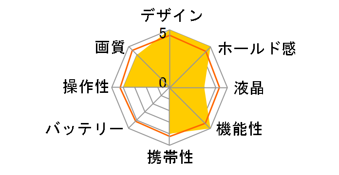 Lunar [Carbon Fibre]�̃��[�U�[���r���[