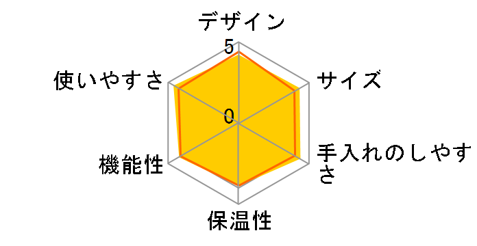 �l�X�J�t�F �h���`�F �O�X�g �W�F�j�I �v���~�A�� MD9747-SV [�V���o�[]�̃��[�U�[���r���[