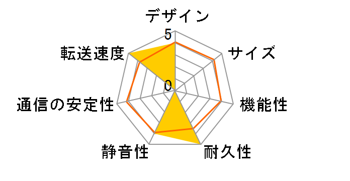 ReadyNAS 516 6�x�C �f�X�N�g�b�v�^�l�b�g���[�N�X�g���[�W 24TB RN51664E-100AJS�̃��[�U�[���r���[