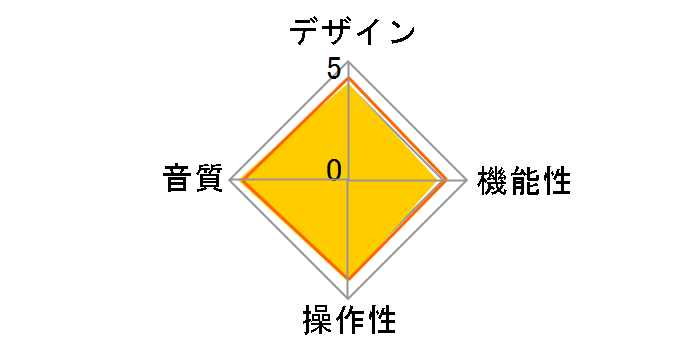 NuWave DAC [�u���b�N]�̃��[�U�[���r���[