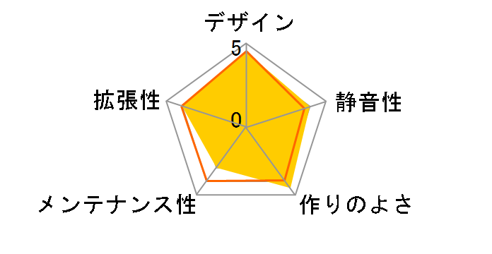 SD101 VP11821N2J-A�̃��[�U�[���r���[