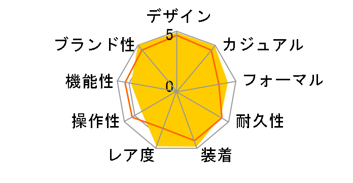 ���C�����I�[�N �G�N�X�g���V�� 15202ST.OO.1240ST.01�̃��[�U�[���r���[