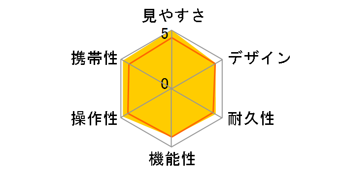 ���i�[�N 5 8x42�̃��[�U�[���r���[