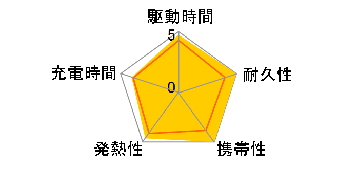 �T�C�N���G�i�W�[ CP-F5 (S) [�V���o�[]�̃��[�U�[���r���[